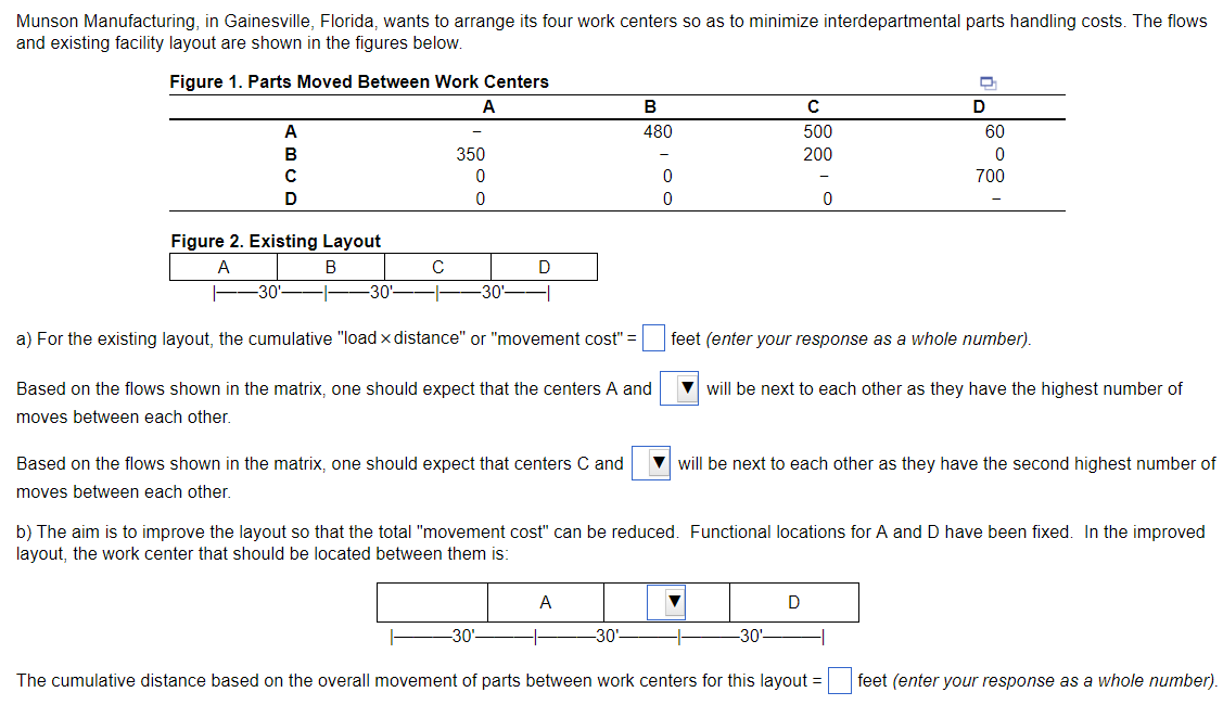 Munson Manufacturing, in Gainesville, Florida, wants to arrange its four work centers so as to minimize interdepartmental par