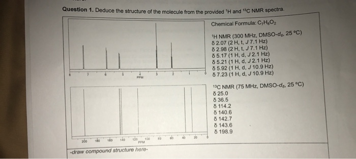 Solved Deduce the structure of the molecule from the | Chegg.com