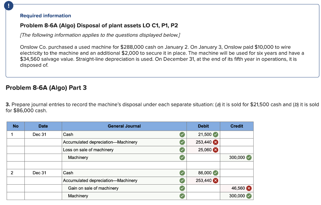Solved Onslow Co. purchased a used machine for 288,000 cash