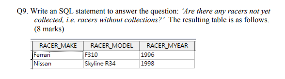 Solved RACER Primary Key: RACER CODE RACER_CODE RACER_MAKE | Chegg.com