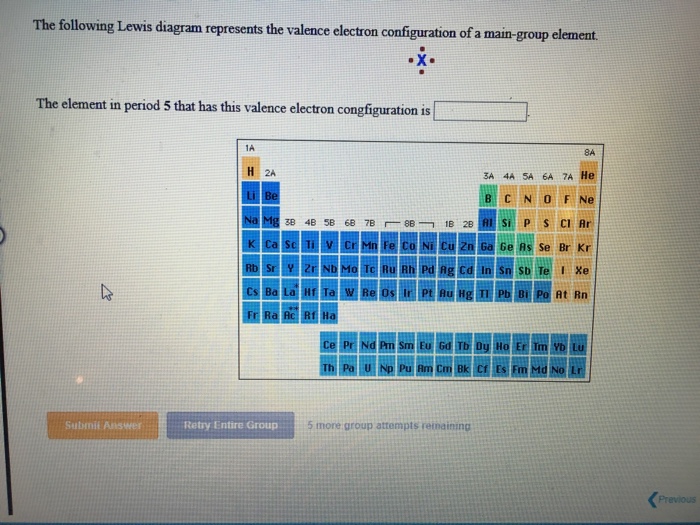 periodic-table-and-atomic-structure-quiz-nicolette-ramirez-library