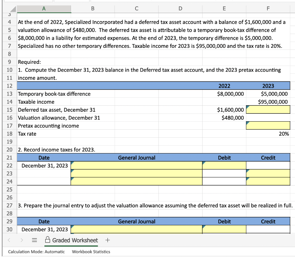 5 valuation allowance of 480,000. The deferred tax