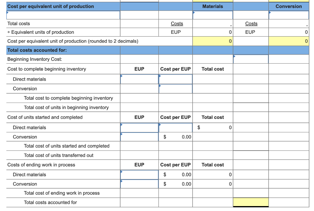 Solved Problem 16-7AA FIFO: Process cost summary, equivalent | Chegg.com