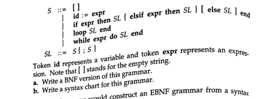 Solved 2.16 The Following EBNF Grammar Is Based On The | Chegg.com