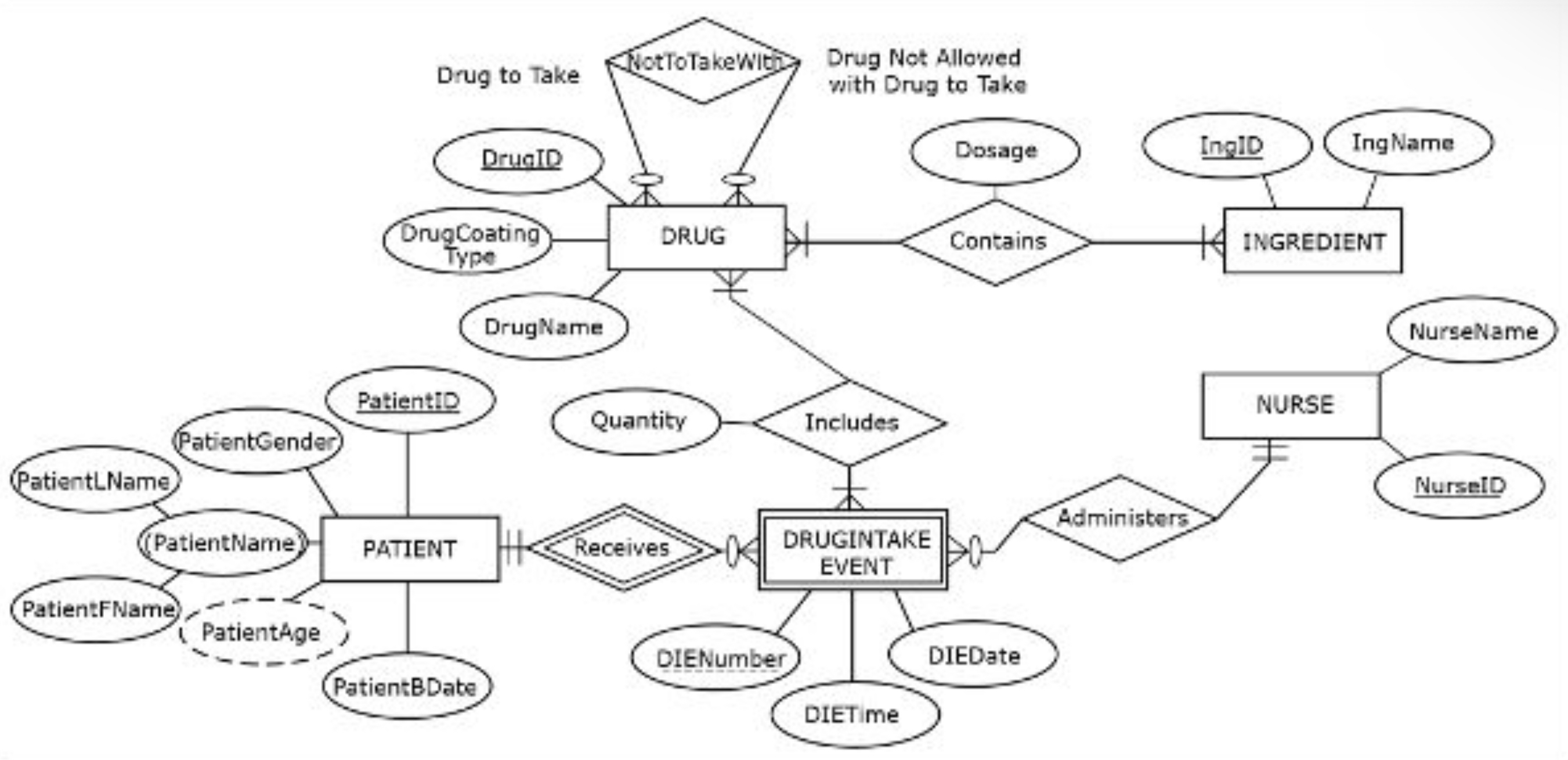 Solved Make an ER diagram for each of the following (explain | Chegg.com