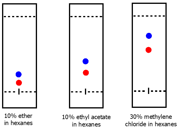 Solved You try three different solvents to separate a | Chegg.com