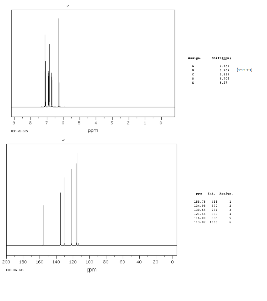 Solved Predict The Molecular Formula And Propose A Chegg Com   PhptXAc2C