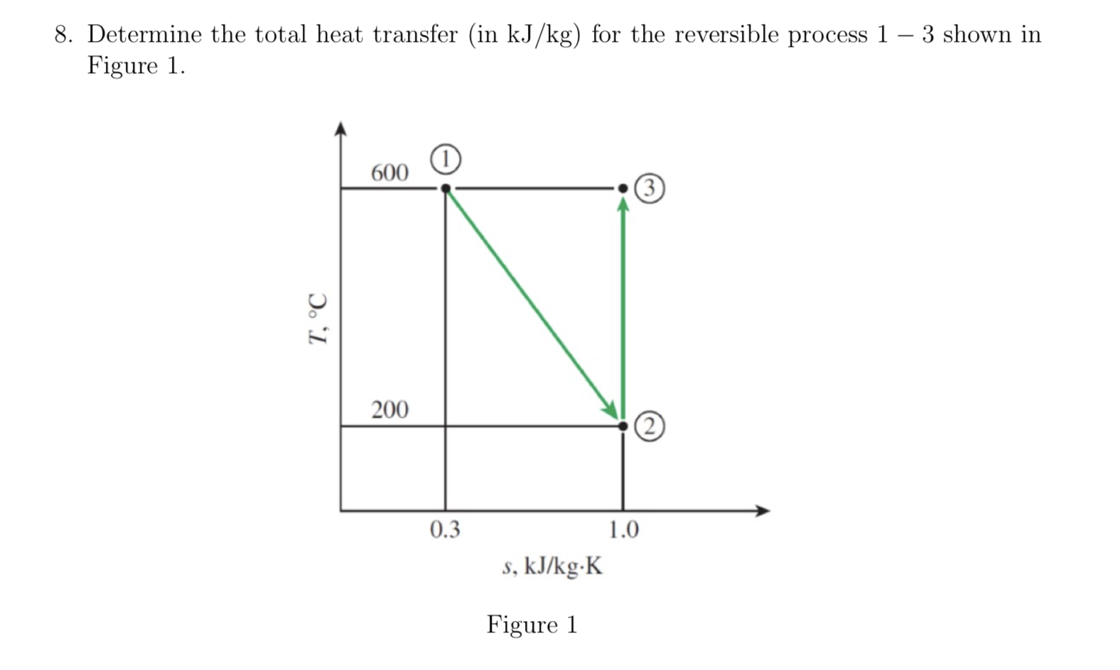 Solved 8. Determine the total heat transfer (in kJ/kg) for | Chegg.com