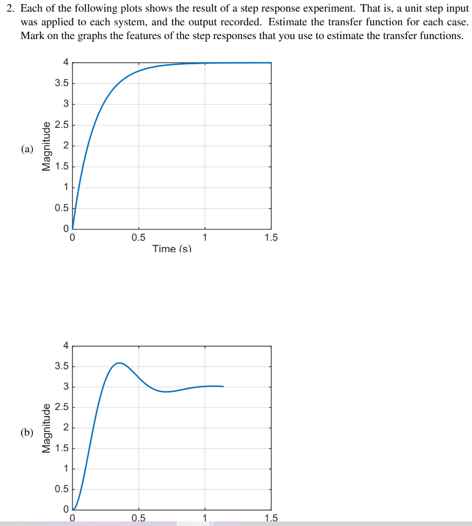 Solved On this problem, could I have some help on how | Chegg.com