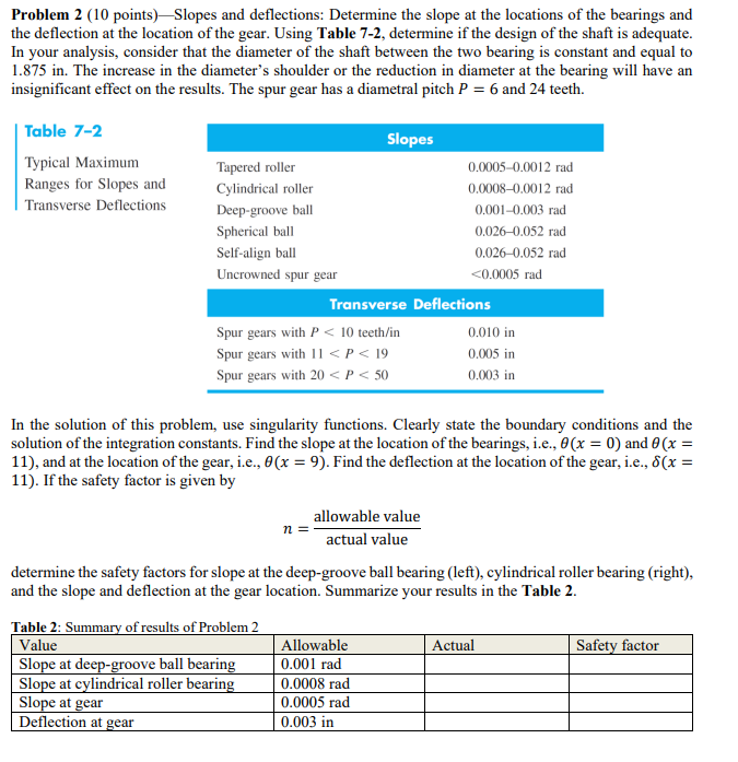 In The Solution Of This Problem Use Singularity Chegg