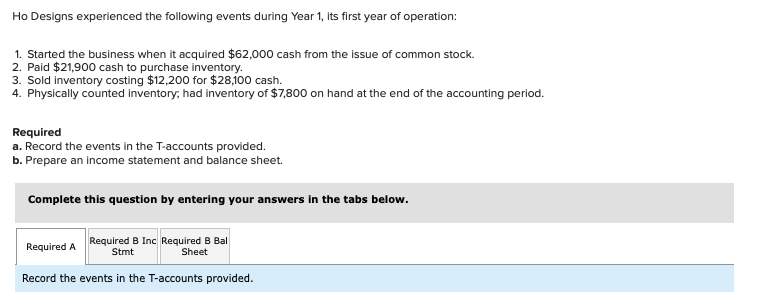 Solved Ho Designs experienced the following events during | Chegg.com