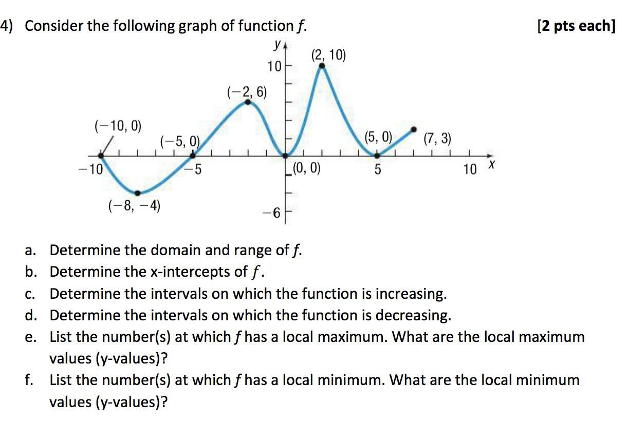 Solved [2 pts each] 4) Consider the following graph of | Chegg.com 