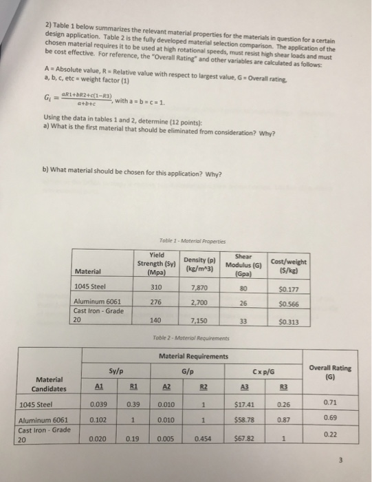 Solved 2) Table 1 below summarizes the relevant material | Chegg.com