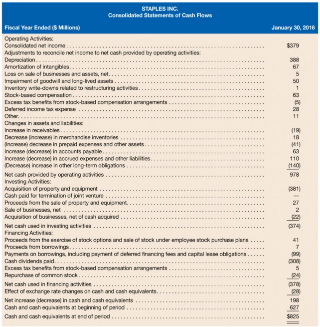 Solved a. Staples reports a net of 379 million and