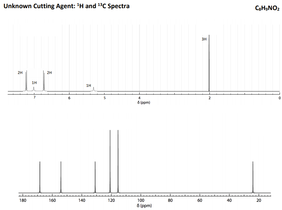 Solved Analyze the provided 1H and 13C NMR spectra for the | Chegg.com