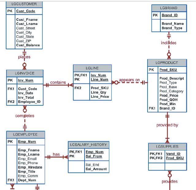 Solved Use the Large Company database. Show employee | Chegg.com