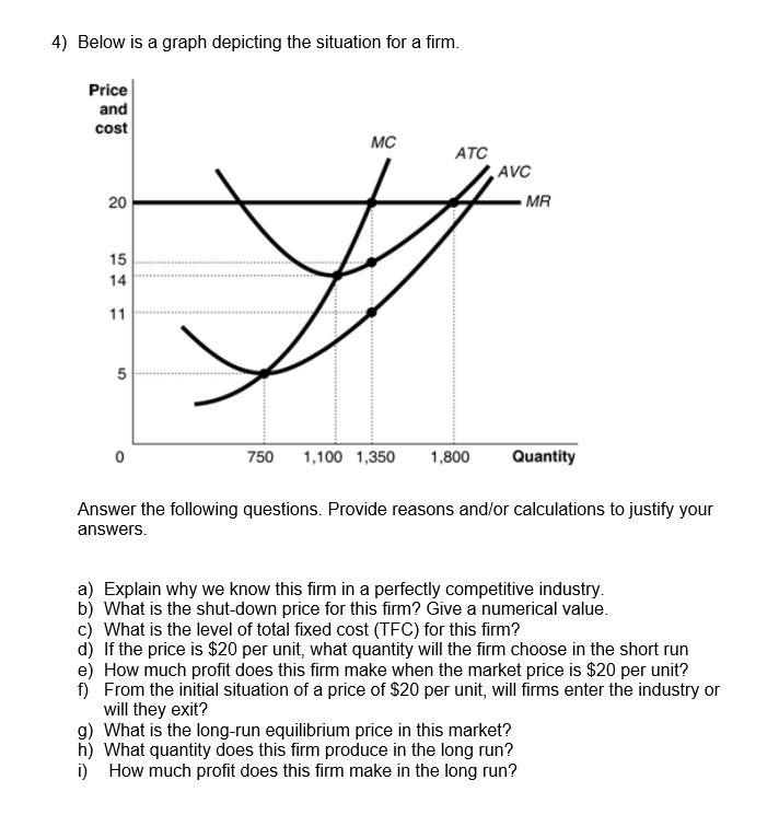 Solved 4) Below is a graph depicting the situation for a | Chegg.com