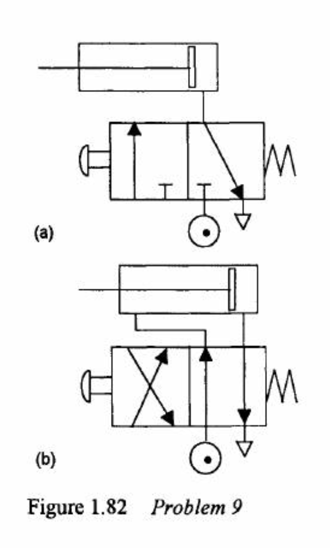 Solved Can someone explain what happens when you press than | Chegg.com