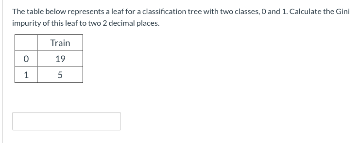 Solved The table below represents a leaf for a | Chegg.com