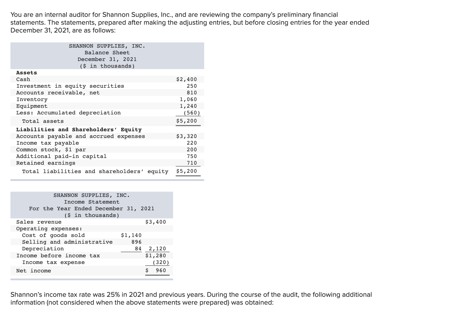 Solved You Are An Internal Auditor For Shannon Supplies, 