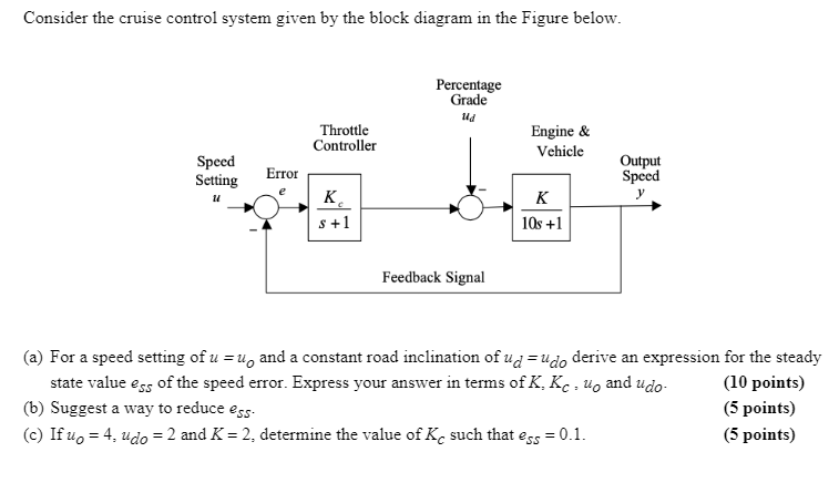 Solved Consider the cruise control system given by the block | Chegg.com