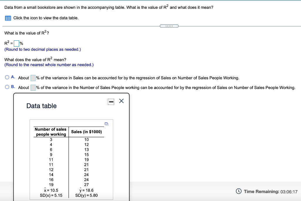 Solved Data from a small bookstore are shown in the | Chegg.com