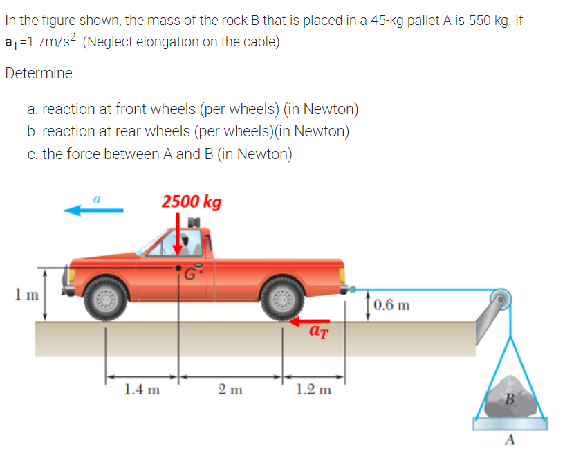 Solved In The Figure Shown, The Mass Of The Rock B That Is | Chegg.com