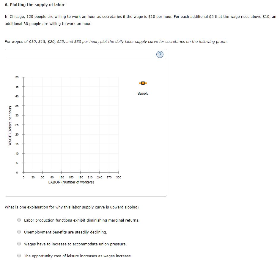 Solved 6. Plotting the supply of labor In Chicago, 120 | Chegg.com