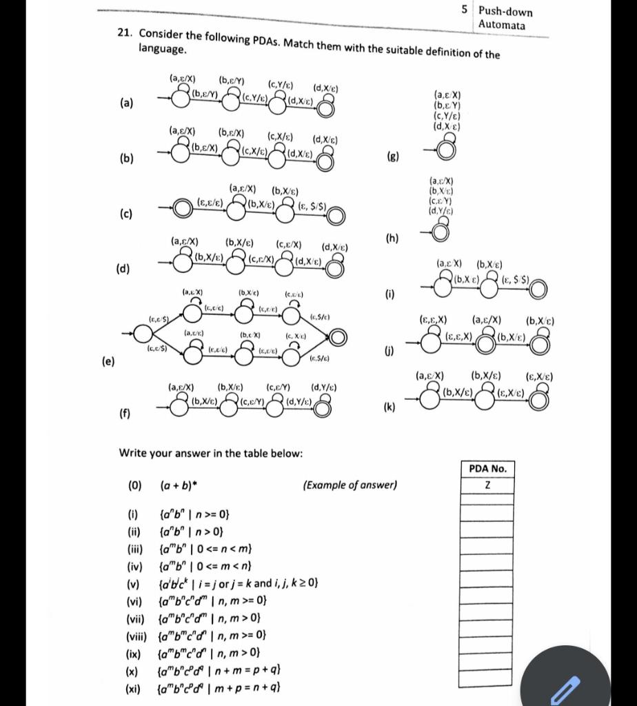 5 Push Down Automata 21 Consider The Following Pdas Chegg Com