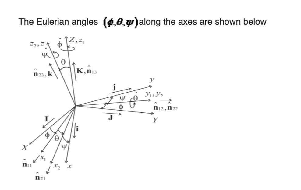 Solved 6 78 Using The Eulerian Angles 0 0 Y Discussed I Chegg Com