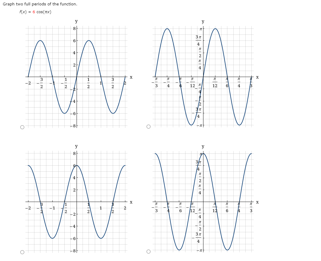 Solved Graph two full periods of the function. fx = 6 | Chegg.com