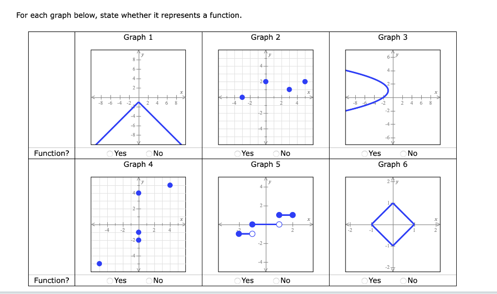 solved-for-each-graph-below-state-whether-it-represents-a-chegg