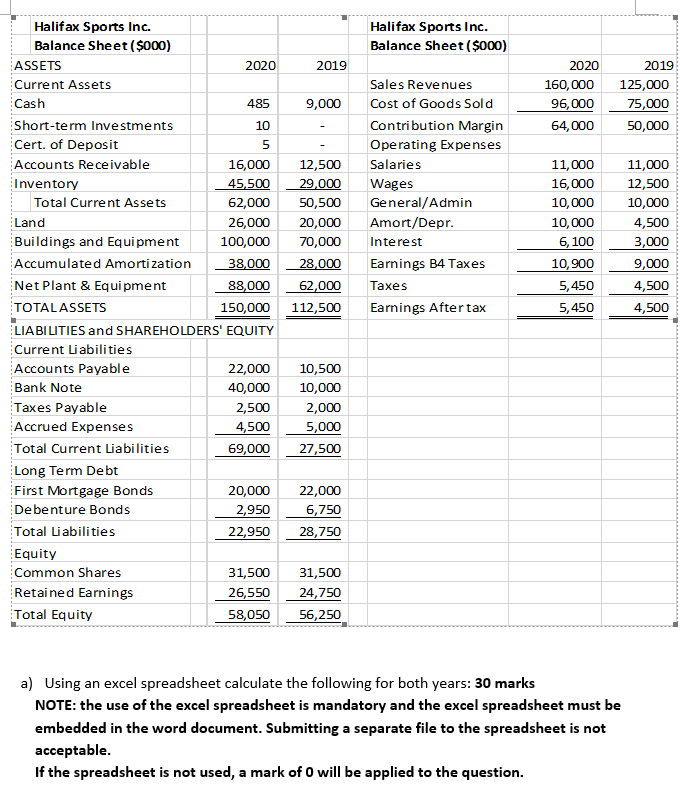 Halifax Sports Inc. Balance Sheet($000) 2020 2019 | Chegg.com