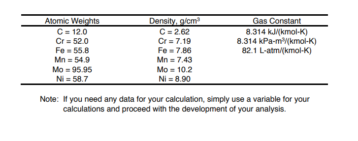 Solved C. For the attached time-temperature-transformation | Chegg.com