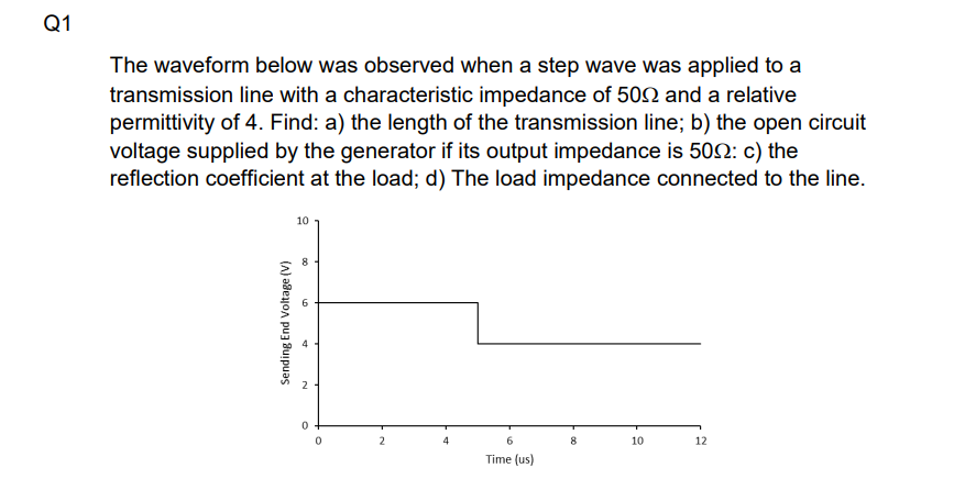 Solved Q1 The waveform below was observed when a step wave | Chegg.com