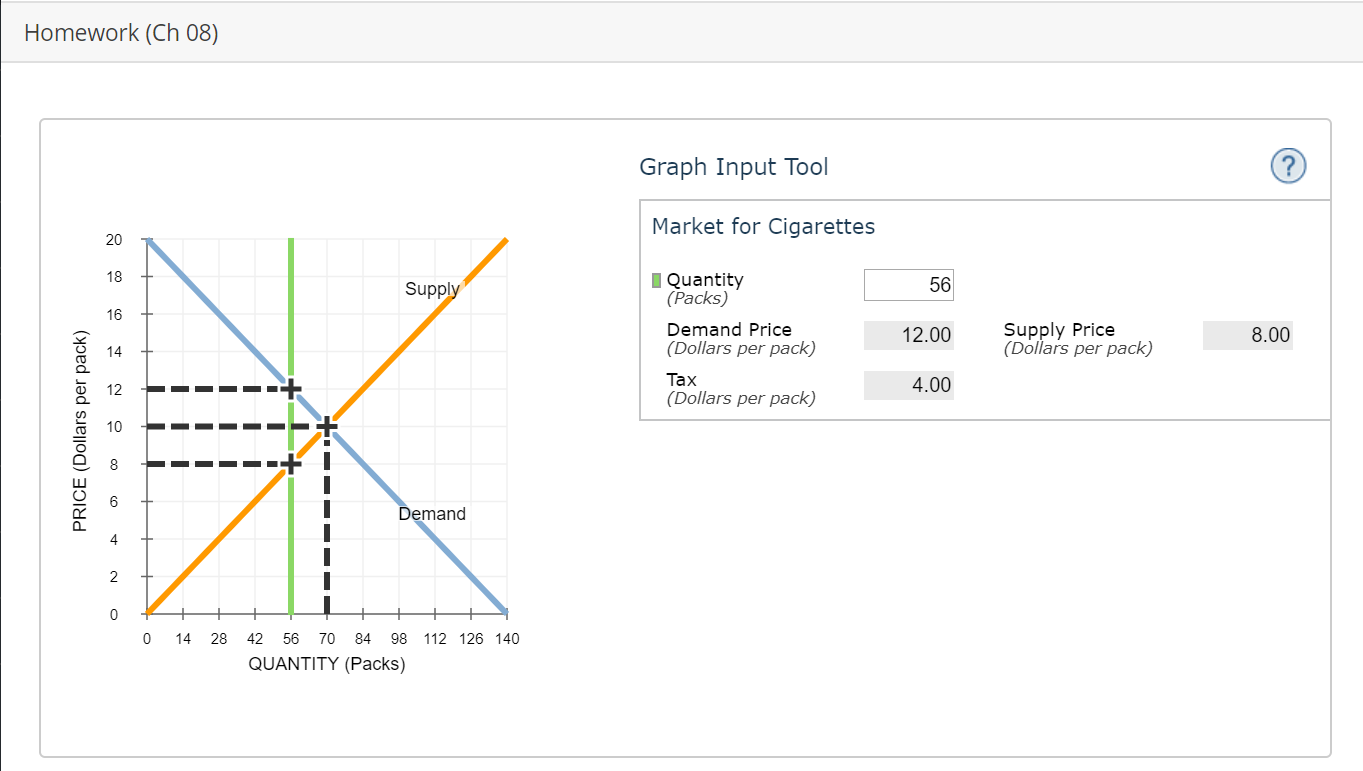 solved-1-now-calculate-the-government-s-tax-revenue-if-it-chegg