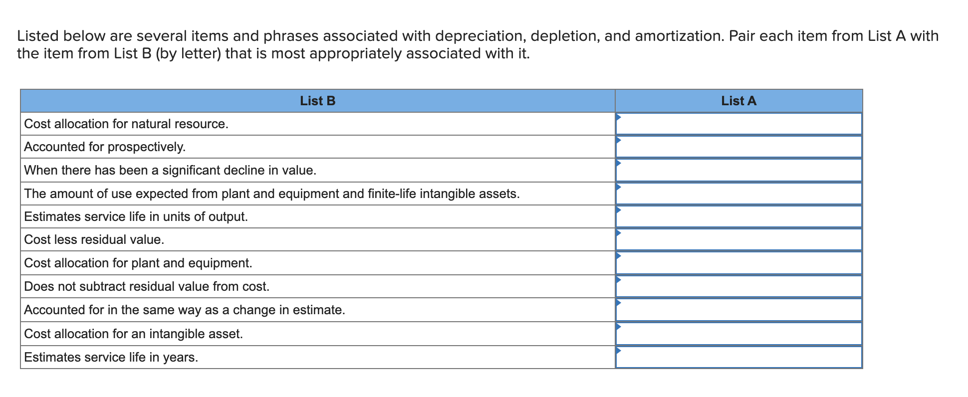 Solved Listed below are several items and phrases associated