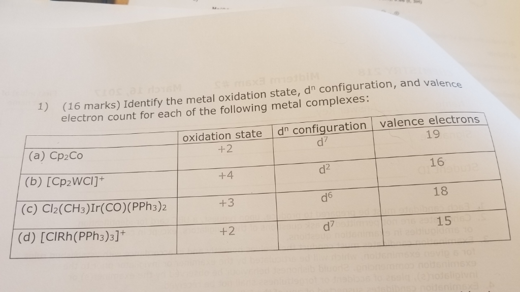 Solved Identify the metal oxidation state,dn configuration, | Chegg.com