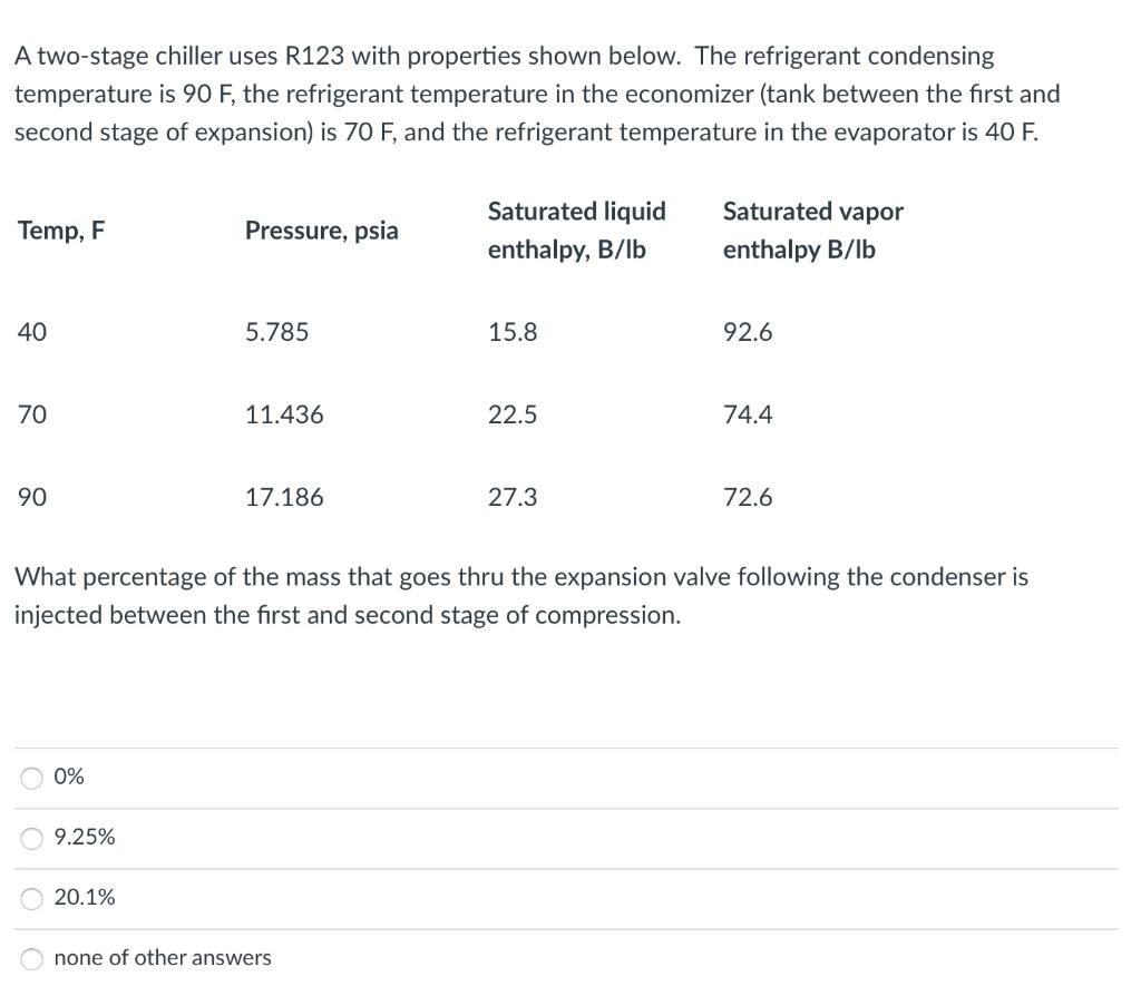 Solved A two-stage chiller uses R123 with properties shown | Chegg.com