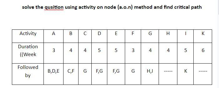 Solved solve the qusition using activity on node (a.o.n) | Chegg.com