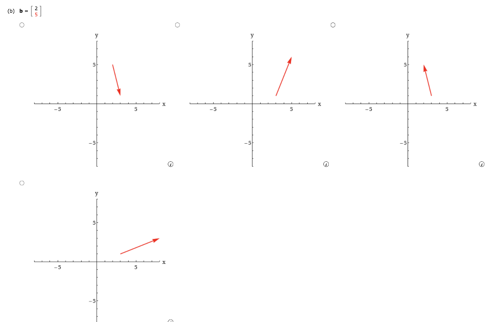 Solved Draw the vectors with their tails at the point (3,1). | Chegg.com