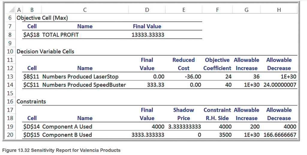 Amazon.com: CTR CB0332 [OE Supplier] Front Lower Ball Joint