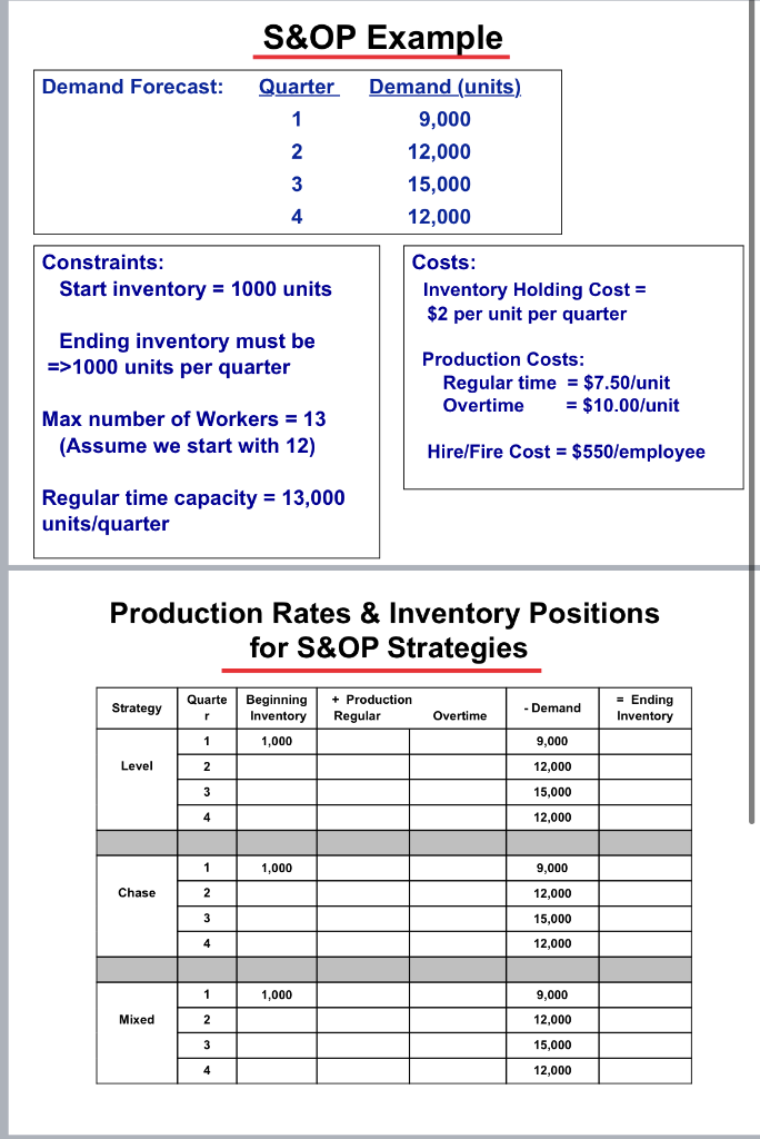 Production Rates \& Inventory Positions for S\&OP | Chegg.com
