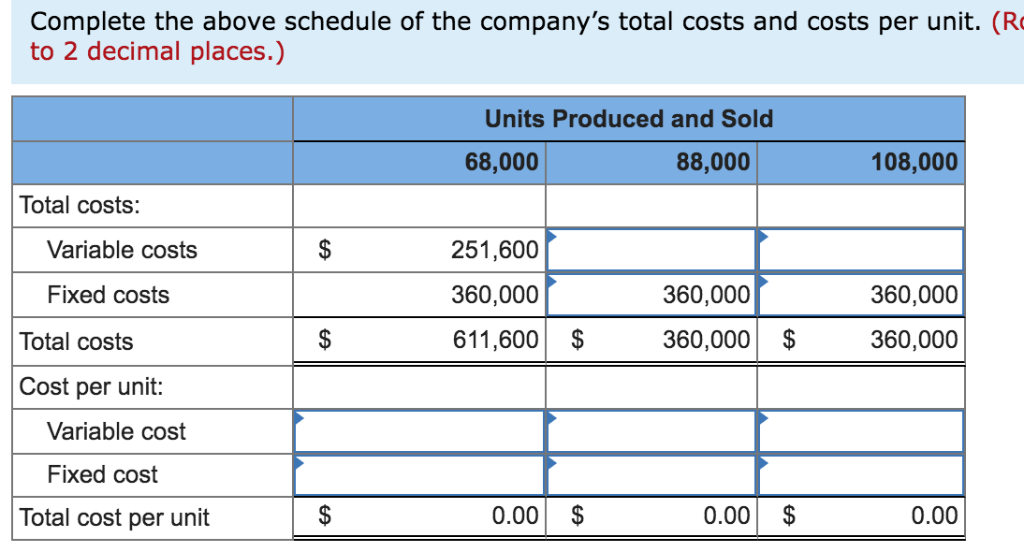 Solved Harris Company Manufactures And Sells A Single Chegg