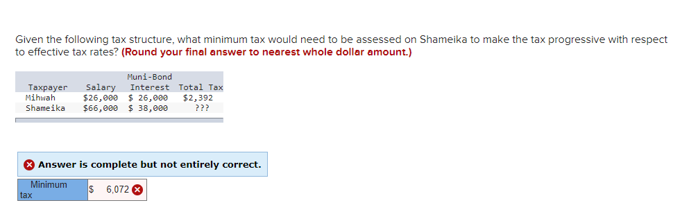 Solved Given the following tax structure, what minimum tax | Chegg.com