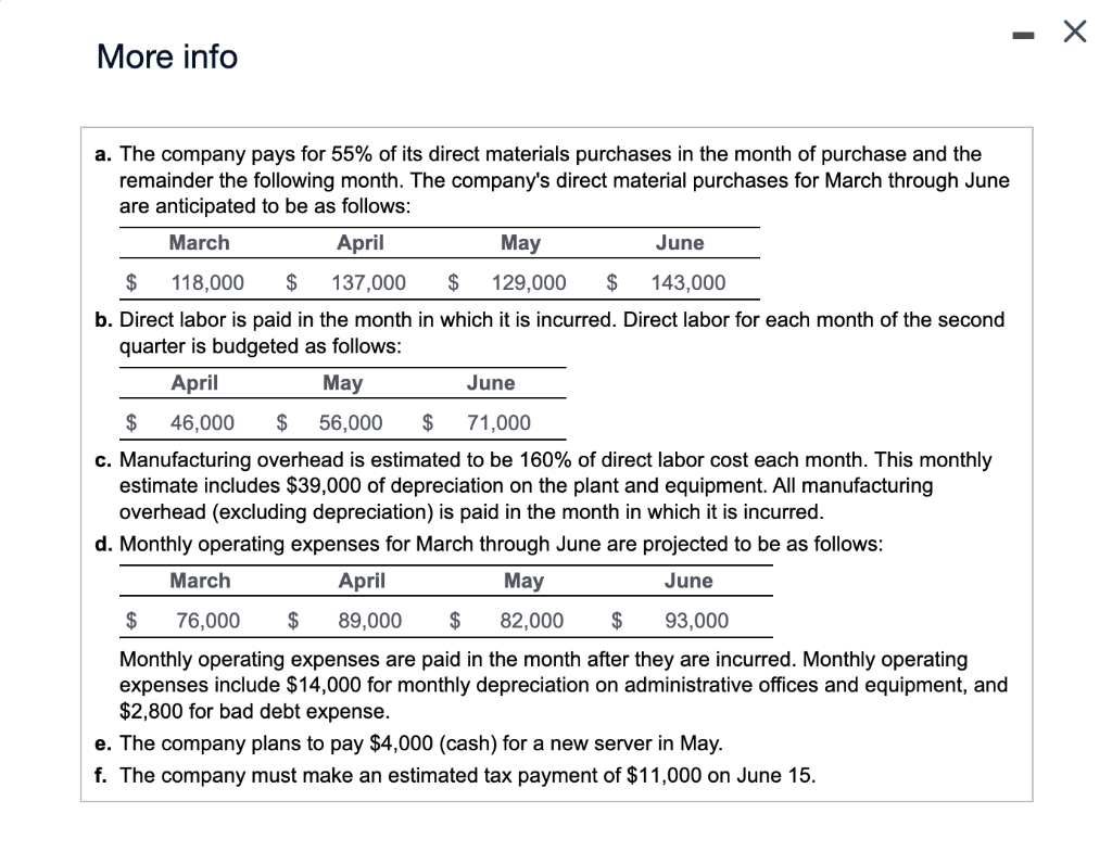 Solved The Alderman Company is preparing its cash payments