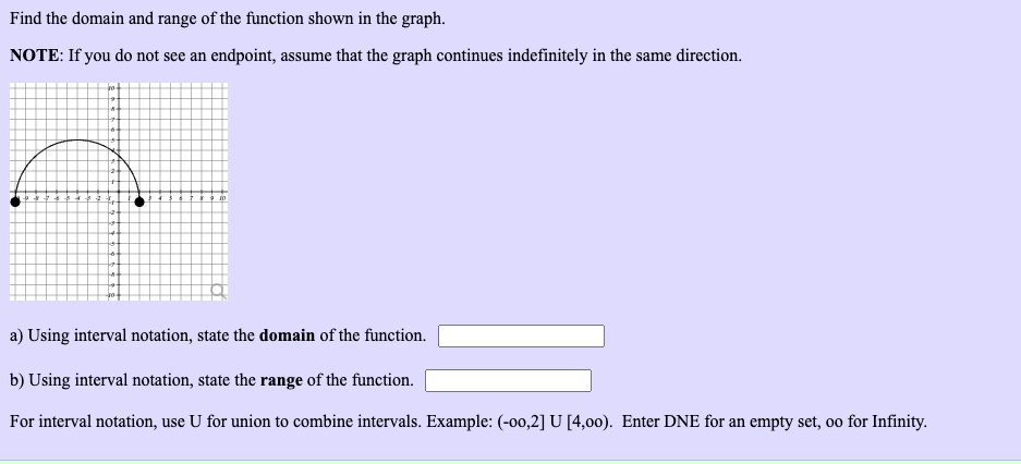Solved Find the domain and range of the function shown in | Chegg.com