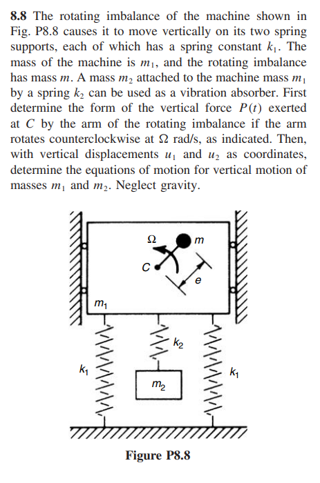 Solved 8.8 The rotating imbalance of the machine shown in | Chegg.com