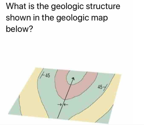 Solved What is the geologic structure shown in the geologic | Chegg.com