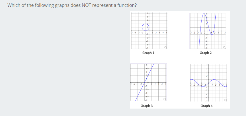 Solved Which of the following graphs does NOT represent a | Chegg.com